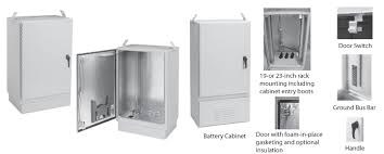 Panel box fibre