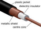 INSTRUMENT CABLE